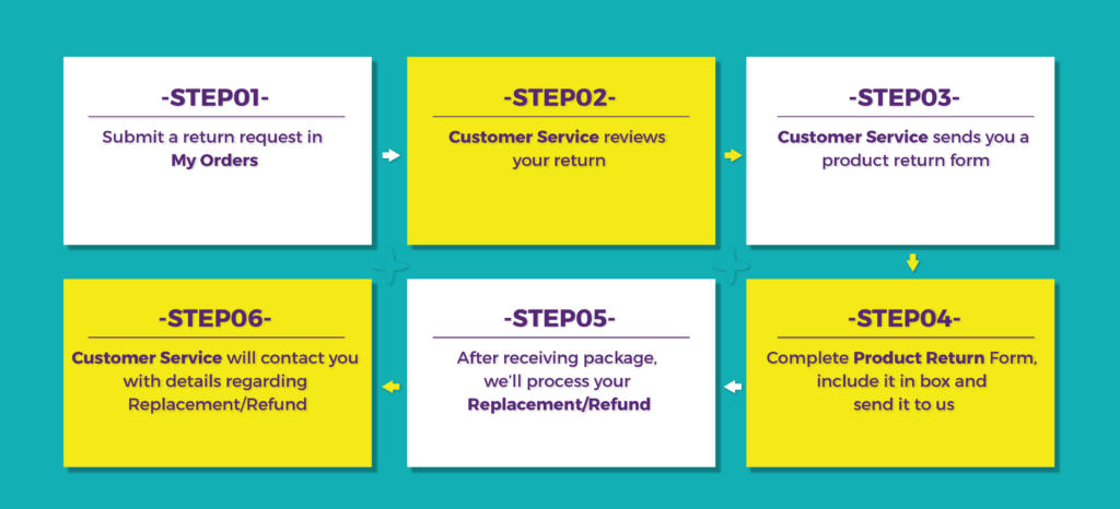 How to Return policy 01