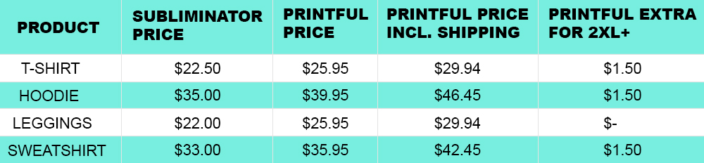 Subliminator vs Printful Pricing