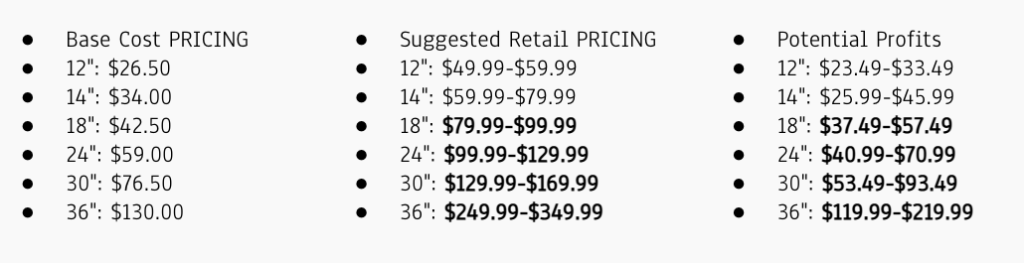 Metal Wall Art Pricing